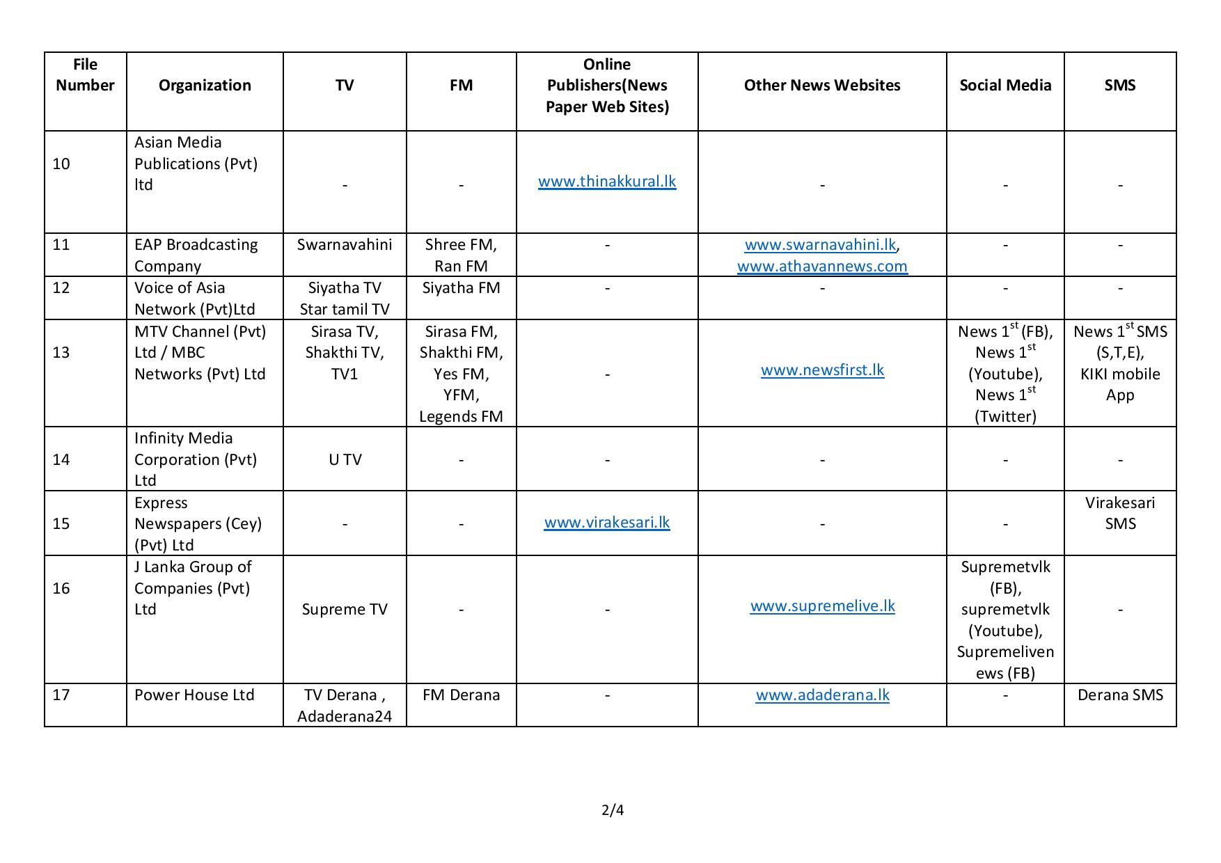 Registered Electronic Media list page 002
